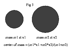 The center of mass of two unequal masses