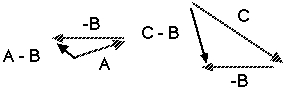 The vectors in the previous diagram, with the extraneous Earth and Moon removed